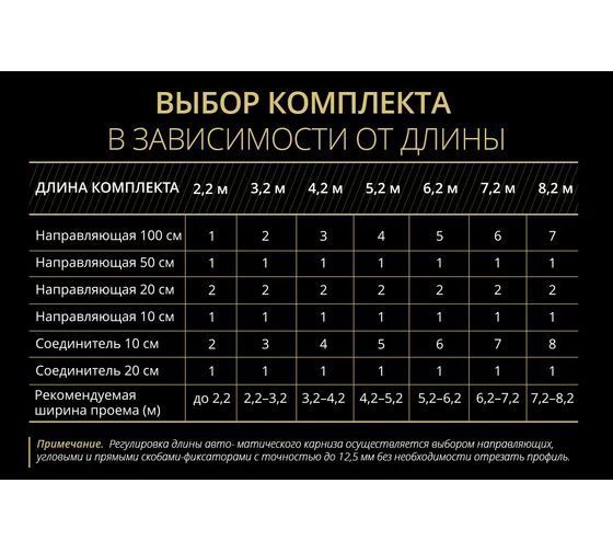 Карниз електричний KRAISSMANN MV'3 TUYA WI-FI (1.7-3.0 м) 7777140 фото
